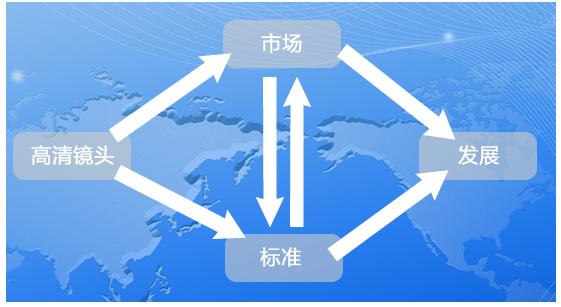 监控摄像机高清镜头辨别及关键技术分析