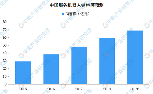 2019年机器人产业园现状布局分析及前景预测