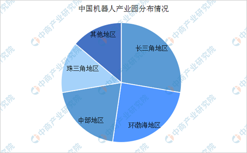 2019年机器人产业园现状布局分析及前景预测