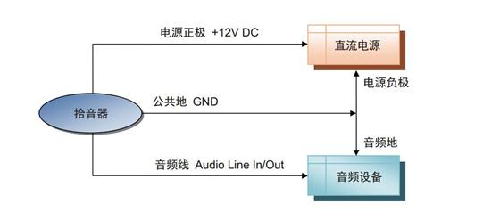 工程项目中的音频设备如何消除回声啸叫