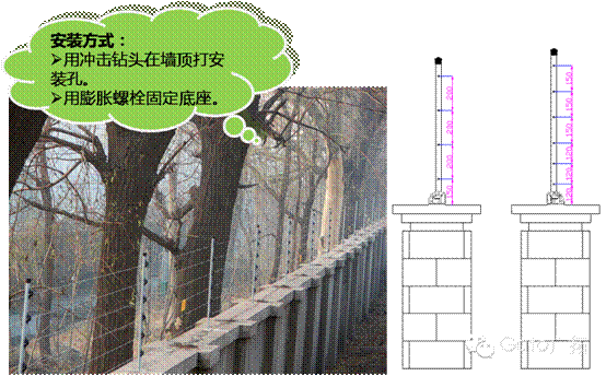 电子围栏安装方式详解之基本安装模式