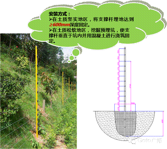 电子围栏安装方式详解之基本安装模式