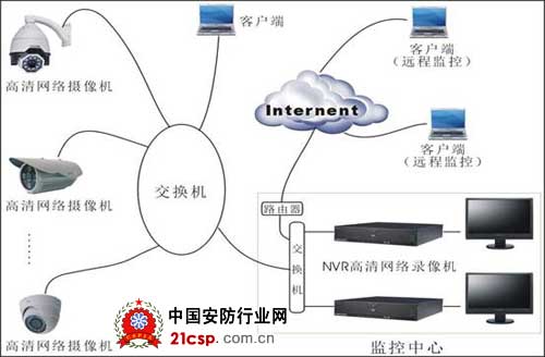 NVR安装时五个常见问题解答