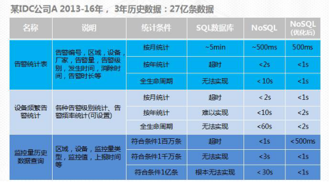 中国好DC-西安站：看ZNV中兴力维如何重新诠释DCIM