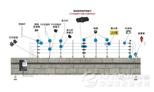 如何正确在特殊环境中安装电子围栏