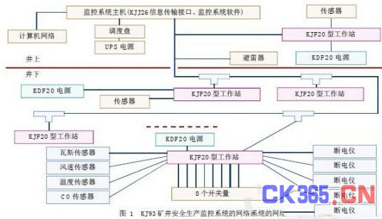 CAN总线技术在矿井安全生产监控系统中的应用