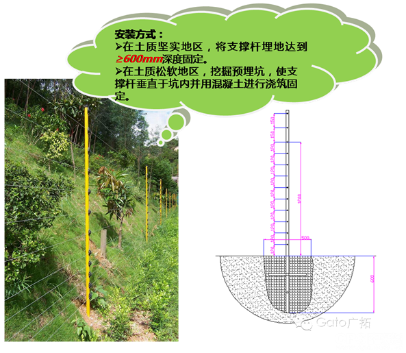 电子围栏安装方式详解