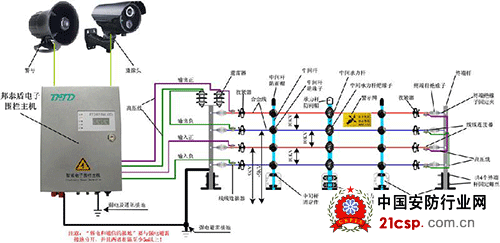 边界安防：电子围栏发展及分类选择