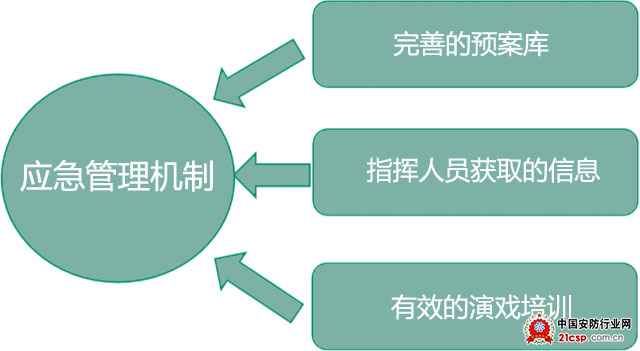 机场安防集成技术浅析