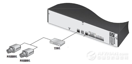 三星E系列网络产品 助力安防问题解决