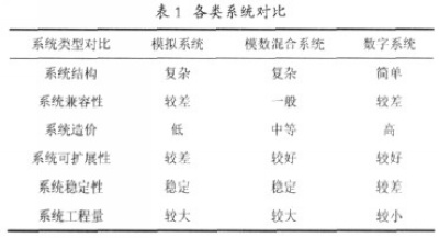 高速公路视频监控系统应用