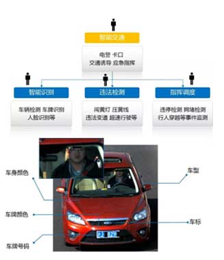 智能视频检索技术在安防监控领域的应用