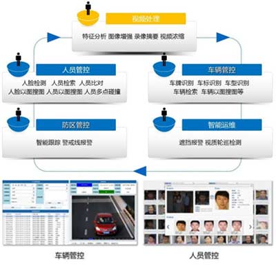 智能视频检索技术在安防监控领域的应用