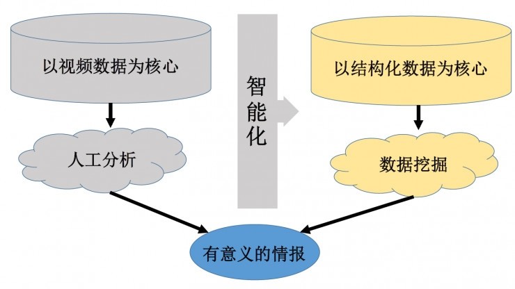 安防巨头大华股份是如何布局人工智能的？