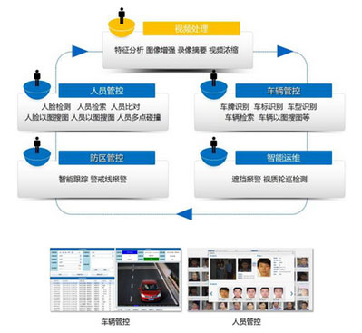 智能视频检索技术在六大领域的应用