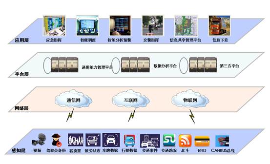 车载监控在“两客一危”车辆应用与发展趋势