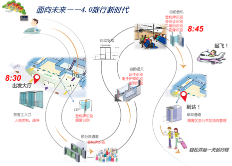 康保中国 带您步入“4.0旅行新时代”--康保中国携新技术应用亮相第八届中国旅客机场体验高峰会议