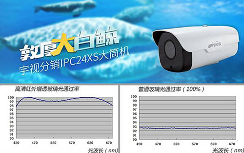 宇视大白鲸详解：IPC24XS大筒机锤炼慧眼