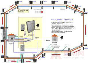 工厂周界报警工程解析