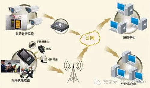 云安防在金融行业的应用