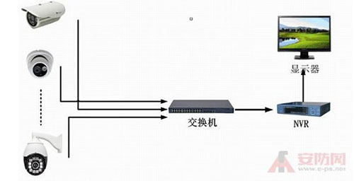 如何实现安装监控系统无死角？