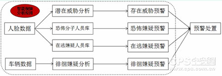 智慧视频在火车站反恐防恐中的应用