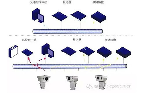 高速公路迈向大数据存储应用