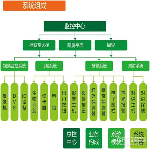 监控报警联网系统在银行档案管理中的应用