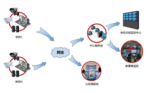 美电贝尔安全防护网校园应用