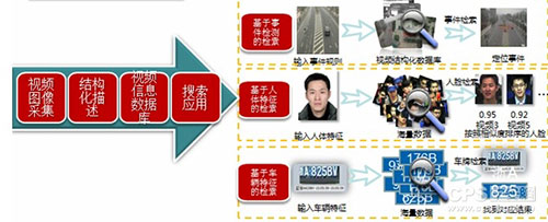 海康威视数字化录音技术在侦查办案中的应用