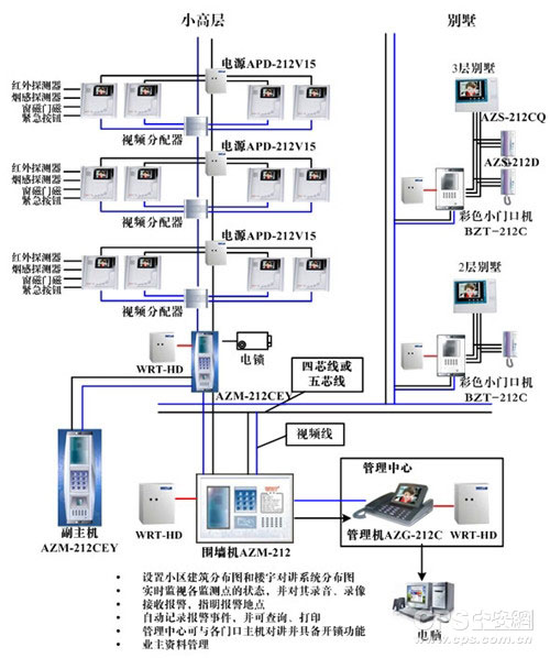 楼宇对讲系统在智能小区建设中的应用