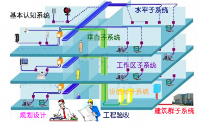 六类线施工注意事项