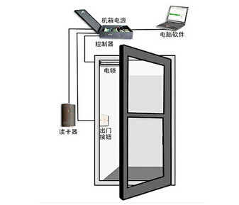 如何正确安装门禁系统