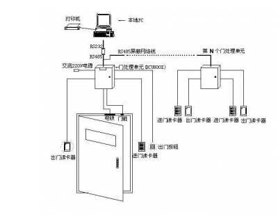 如何正确安装门禁系统