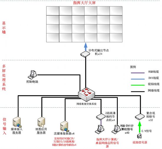 NPDS综合显示平台在交警行业中的应用