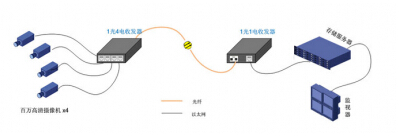 光纤在视频监控中的应用