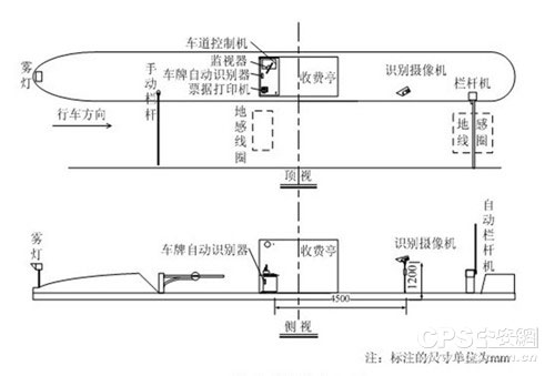 高清监控系统在高速公路收费站的应用