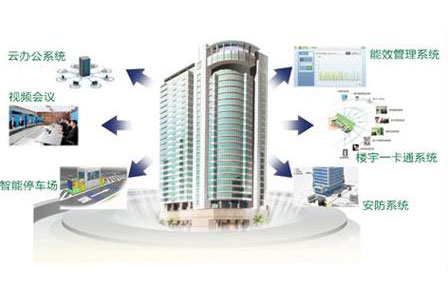 智能楼宇是以城市办公楼、写字楼、商厦、住宅小区等城市公共建筑物为平台，兼备信息设施系统、信息化应用系统、建筑设备管理系统、安全防范系统等，集结构、系统、服务、管理及其优化组合为一体，向人们提供安全、高效、便捷、节能、环保、健康的建筑环境。      当前，智慧城市建设方兴未艾，智能楼宇建设作为智慧城市建设的基础与重要组成部分事关智慧城市建设的成败。智慧城市建设以人为本，智能楼宇建设同样需要以人为本，以提供高质量的安保服务为基础，进而提供丰富的智能化应用，不断提升人们的工作效率与生活质量是智能楼宇建设的必然方向与目标。      然而，当下智能楼宇建设中各系统普遍独立部署、信息孤立、分散控制，其结果是系统建设难、使用难、维护难，智能化应用发展严重受阻。其实，数字化、网络化技术的引入已经为智能楼宇各系统的集成奠定了坚实基础，好似人类具备神经系统但缺少大脑一样，智能楼宇系统还缺少了核心的集成管理平台。如果跨过这一关，智能楼宇将真正智能起来，就好像人类只要有了大脑，聪明起来是迟早的事。      安防系统虽不是智能楼宇系统的全部，但它却是最重要的组成部分，之所以这样讲，是因为如果再次把楼宇比作人类的话，那么安防系统正在为楼宇提供着视觉、听觉、嗅觉、躯体感觉等感觉系统。基于此，让智能楼宇变得真正智能对于安防人来说是近水楼台。在独立的安防各子系统之上构建集成管理系统，为建筑赋予“大脑”，是所有安防人迫在眉睫的工作。像人类的大脑一样，智能楼宇安防集成管理系统是楼宇智慧的载体，就是楼宇的”大脑“，对于智能楼宇的重要性不言而喻。  1    智能楼宇安防系统建设需求      要了解智能楼宇安防集成管理系统应用价值，我们首先需要了解一下需要集成什么，在未集成之前存在哪些问题，非如此则不能真正感受到智能楼宇安防子系统的融合之美。      子系统呈现多样化      当前，智能楼宇安防系统已经从单一的依靠视频监控与报警技术保护人、财、物的安全，发展到多种技术、多种系统综合防范的阶段，并且延伸到生产、工作流程的监管与生活服务领域。      具体来说，现阶段智能楼宇安防系统主要包括以下几个部分：视频监控子系统、入侵报警子系统、门禁考勤子系统、出入口管理系统、停车场管理系统、电子巡更子系统、智能家居子系统等。针对于不同类型的建筑，需求与关注点略有不同。      视频监控子系统      视频监控系统是智能楼宇建设中的重点，用以对楼宇内外指定的监视点进行实时监控。视频监控系统主要由高清摄像机、传输设备、硬盘录像机、管理服务器和监控显示系统等五大部分组成。视频监控系统通过前端设备采集视频图像，通过视频传输系统在监控中心实现显示与存储，具备多画面监视、画面轮询、视频存储、录像查询与回放以及移动侦测等功能。      入侵报警子系统      入侵报警系统主要应用于周界报警、关键区域报警。不同的类型的报警探测设备根据需要部署于周界与关键区域，并通过报警主机接入到报警平台。保安人员可以通过报警主机键盘、电脑客户端、遥控器实现防区布撤防。当有人非法入侵时即触发报警，现场立刻驱动声、光发出报警，对非法入侵行为进行威慑和劝退，同时将探测器报警信号传至控制中心，联动中心声光报警，通知保安人员处理。      出入口管理子系统      出入口管理系统用于人员、车辆出入的高效管理，既实现出口的安全管控，同时又方便人员与车辆的进出。人员与车辆出入，通过IC卡识别等技术控制出入口道闸。管理平台实时显示各出入口的过车及行人记录，并形成统计信息，以报表形式显示，包括文字报表、图形报表，便于物业与安保管理人员实现进出人员与车辆的管理。      可视对讲子系统      可视对讲系统主要应用住宅类型的建筑，是物业、业主、访客之间沟通的桥梁，是进入限制区域的安全许可保障。通过可视对讲系统，可实现访客、住户、管理人员之间便捷的呼叫通话及实时高清视频画面传送，实现管理中心与住户双向通话以及管理中心对指定用户的信息发布，在物管与业主之间建立了良好的沟通渠道，方便物管费缴纳提醒等工作。还可实现住户与住户之间双向可视对讲，促进了邻里沟通。基于可视化的语音对讲有助打造和谐的现代化社区环境。对于其他类型的建筑可用于访客管理的可视化对讲。