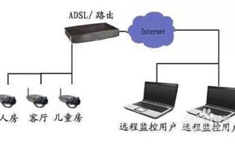 摄像头在家庭监控系统中的安装应用