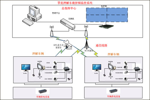 物联网技术在监外犯罪安全管控中的应用