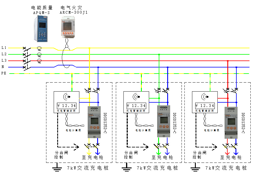 充电桩计量及监控应用