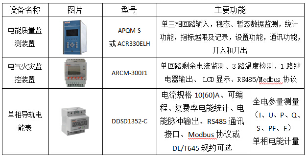 充电桩计量及监控应用