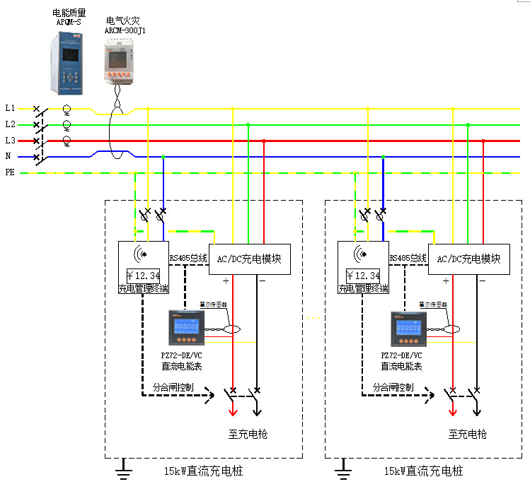 充电桩计量及监控应用