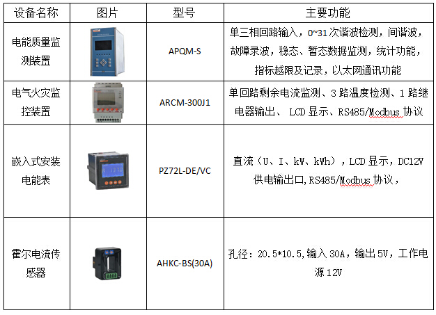 充电桩计量及监控应用