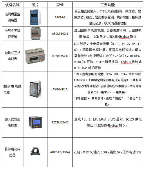 充电桩计量及监控应用