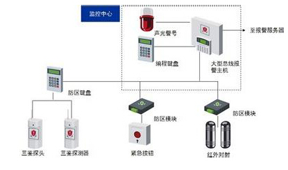 如何降低防盗报警系统的错误率？