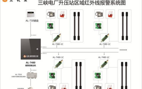 红外光栅在三峡水电站防护中的应用