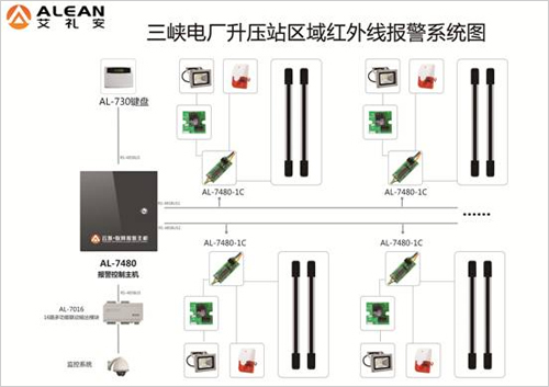 红外光栅在三峡水电站防护中的应用