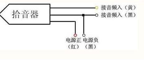 拾音器使用问题及解决办法