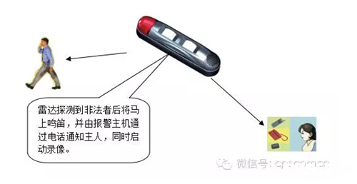 报警与监控系统在别墅安防中的应用